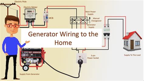 electrical switch box for generator|home generator bypass switch.